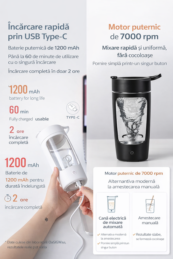 Sticla Magică de Mixare